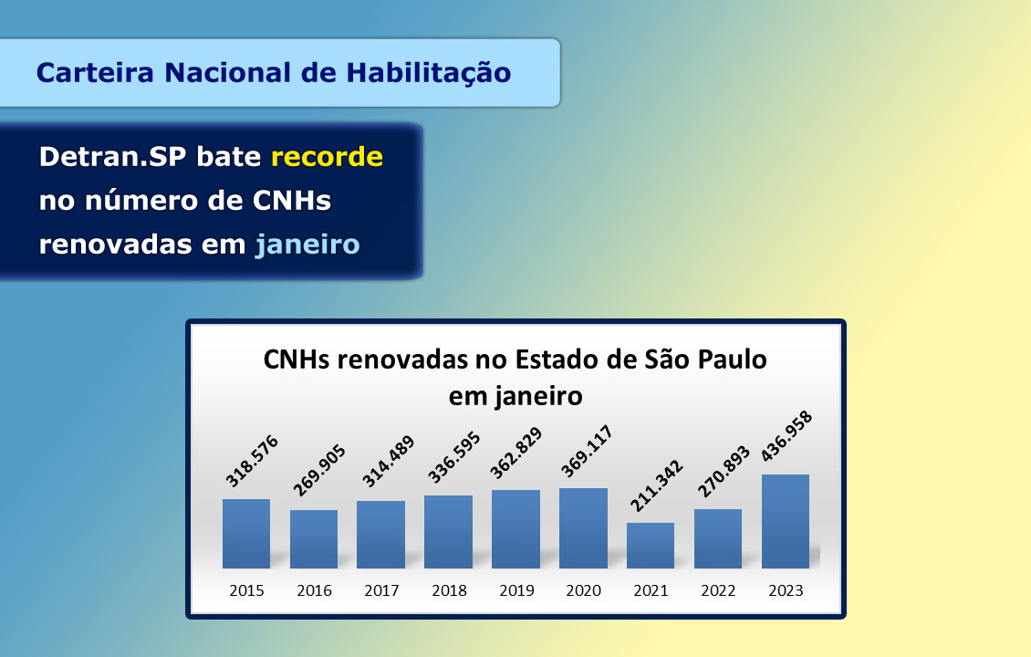 DETRAN-SP :: DEPARTAMENTO ESTADUAL DE TRÂNSITO DE SÃO PAULO